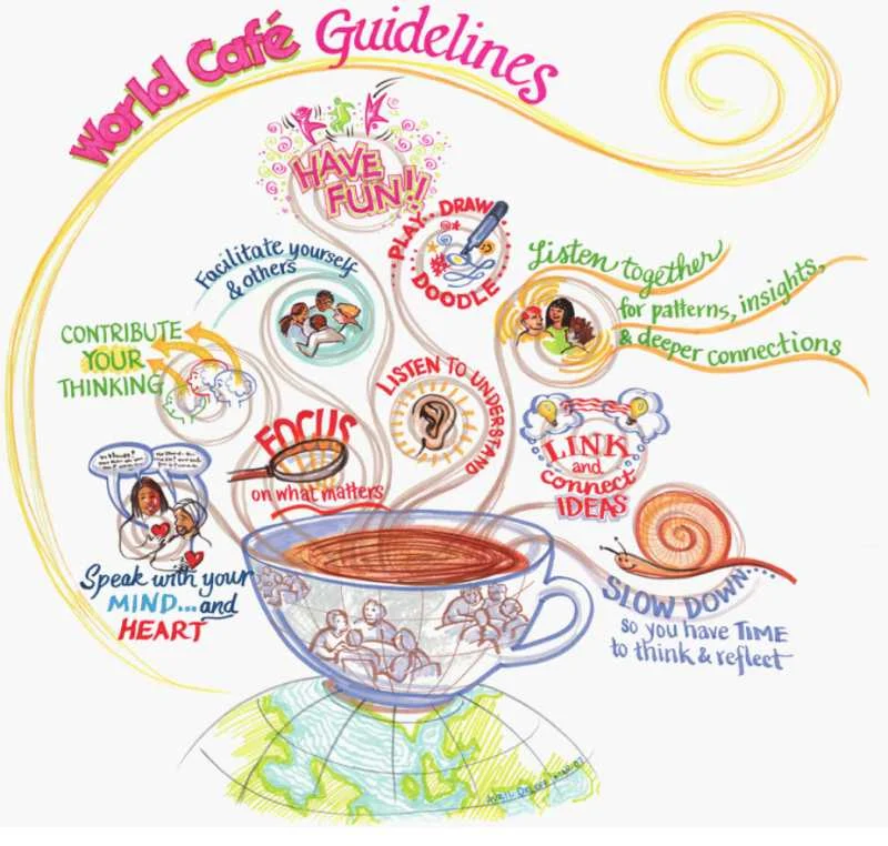 World Café Guidelines — workshop cover photo